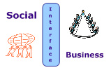 Social Business Interface